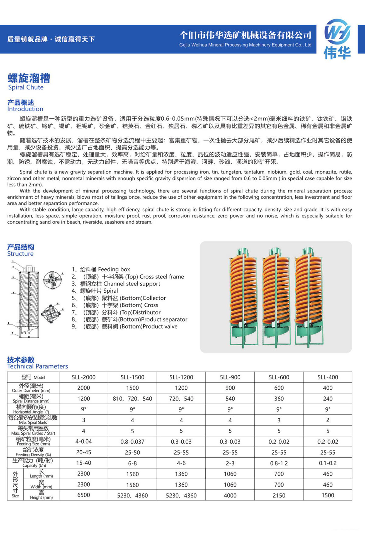 4、螺旋溜槽Spiral Chute.jpg