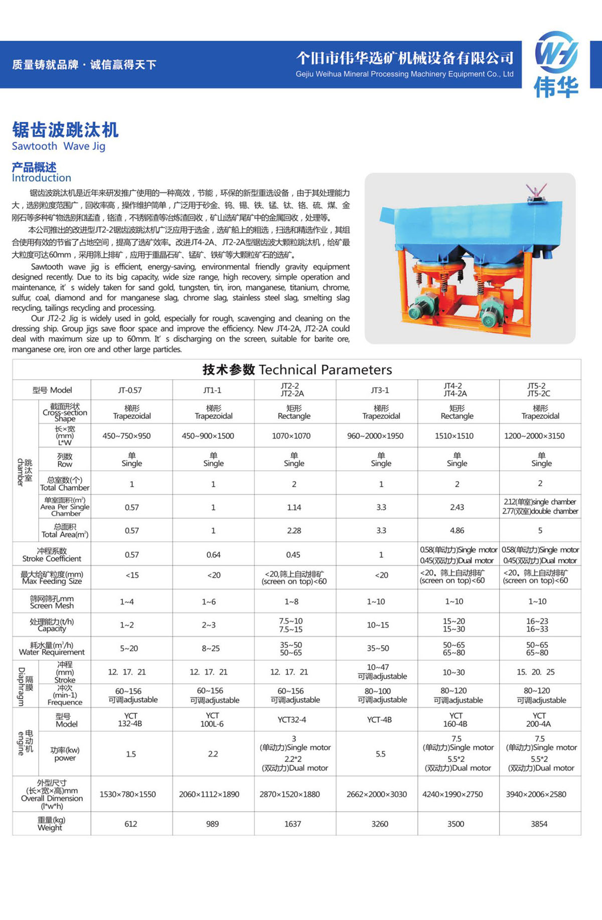 6、锯齿波跳汰机Sawtooth Wave Jig.jpg