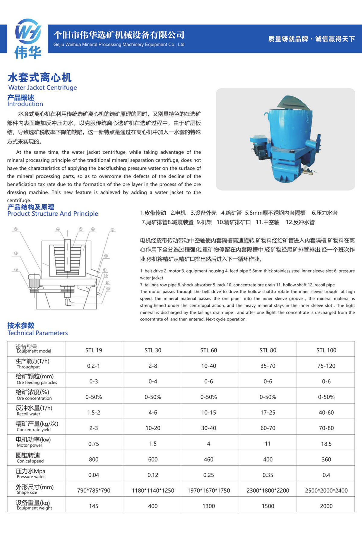 7、水套式离心机Water Jacket Centrifuge.jpg