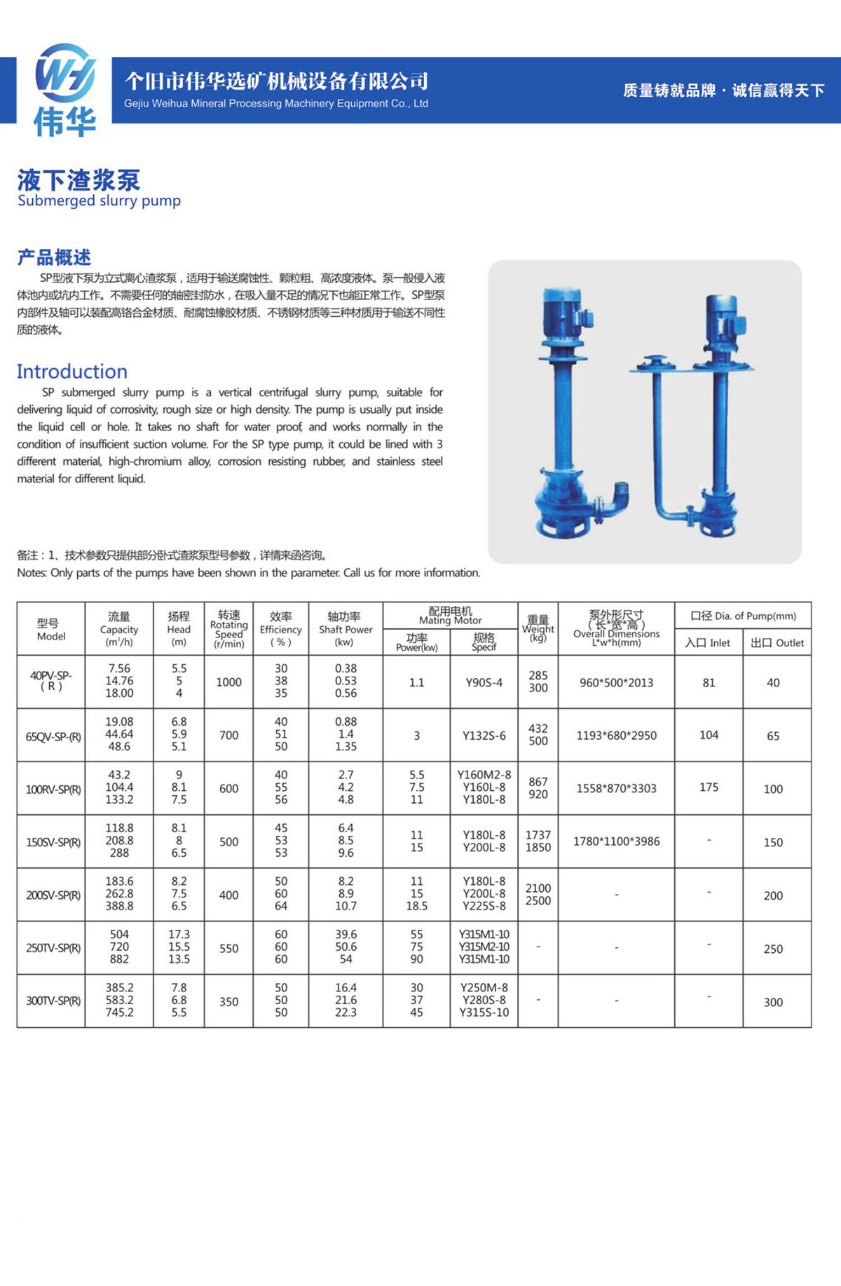 13、液下渣浆泵Submerged slurry pump.jpg