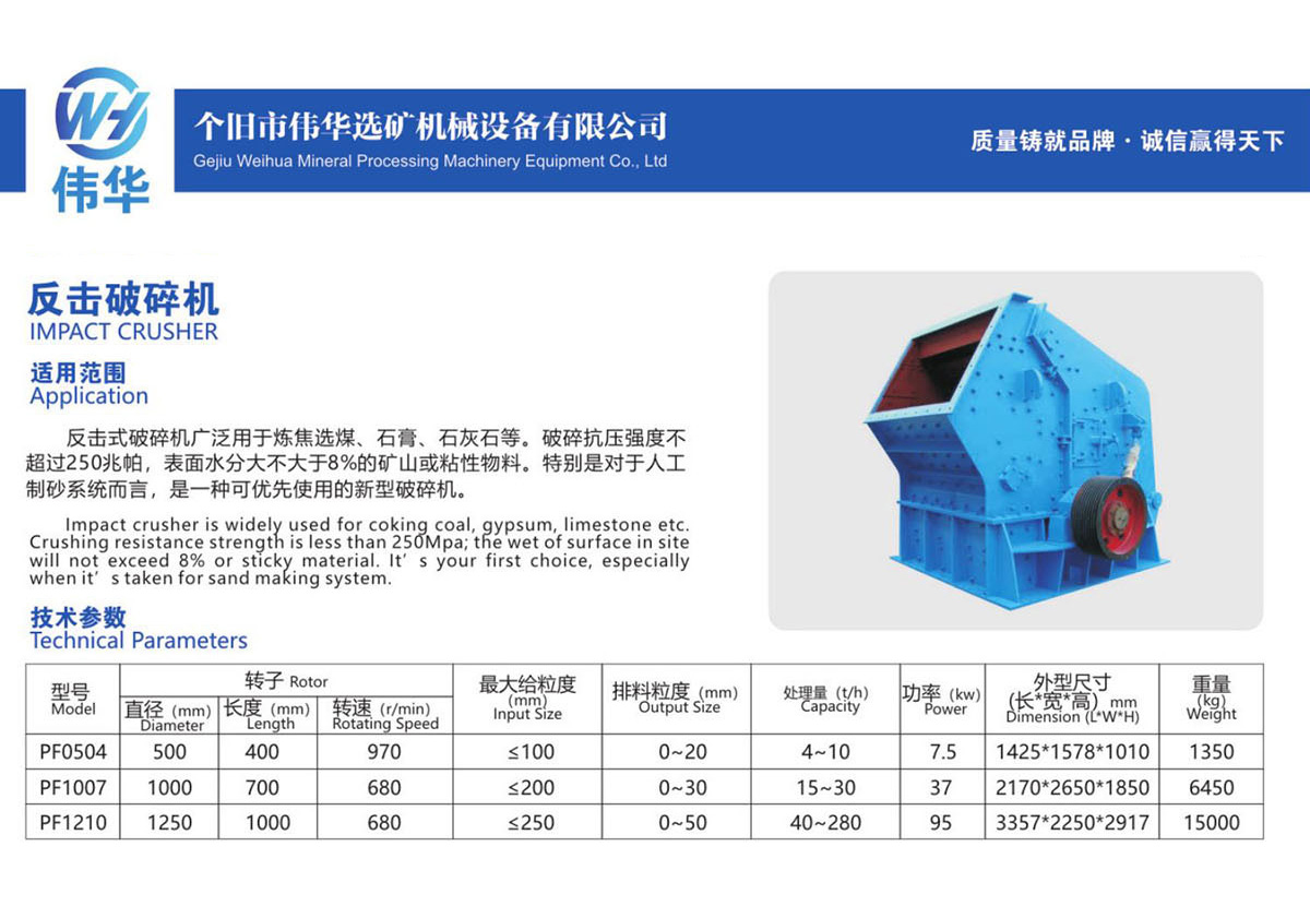 15、反击破碎机IMPACT CRUSHER.jpg