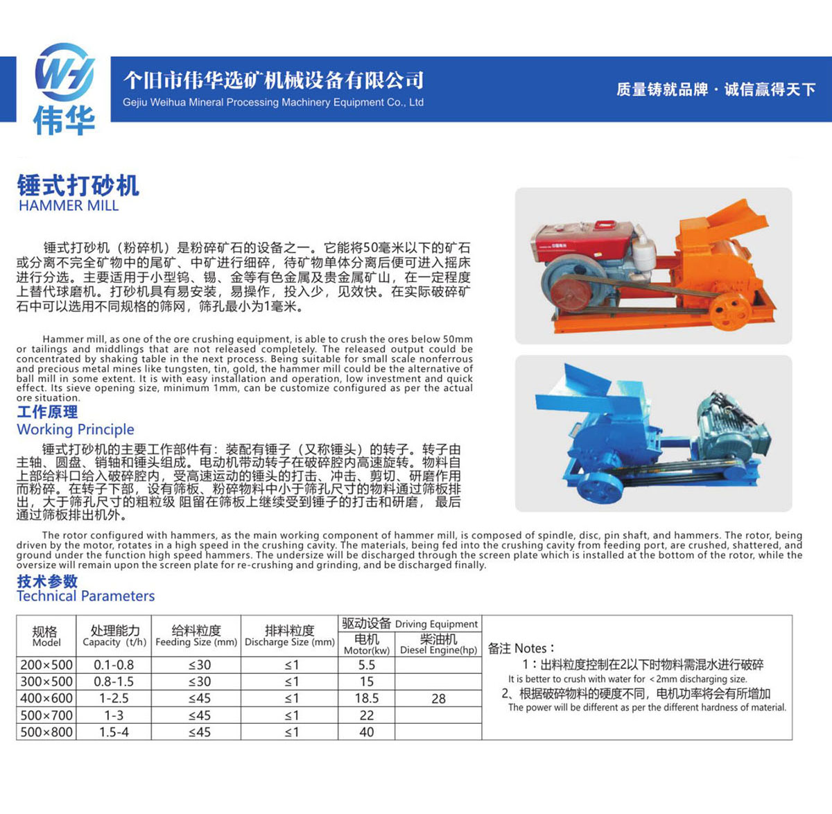 17、锤式打砂机 HAMMER MILL.jpg