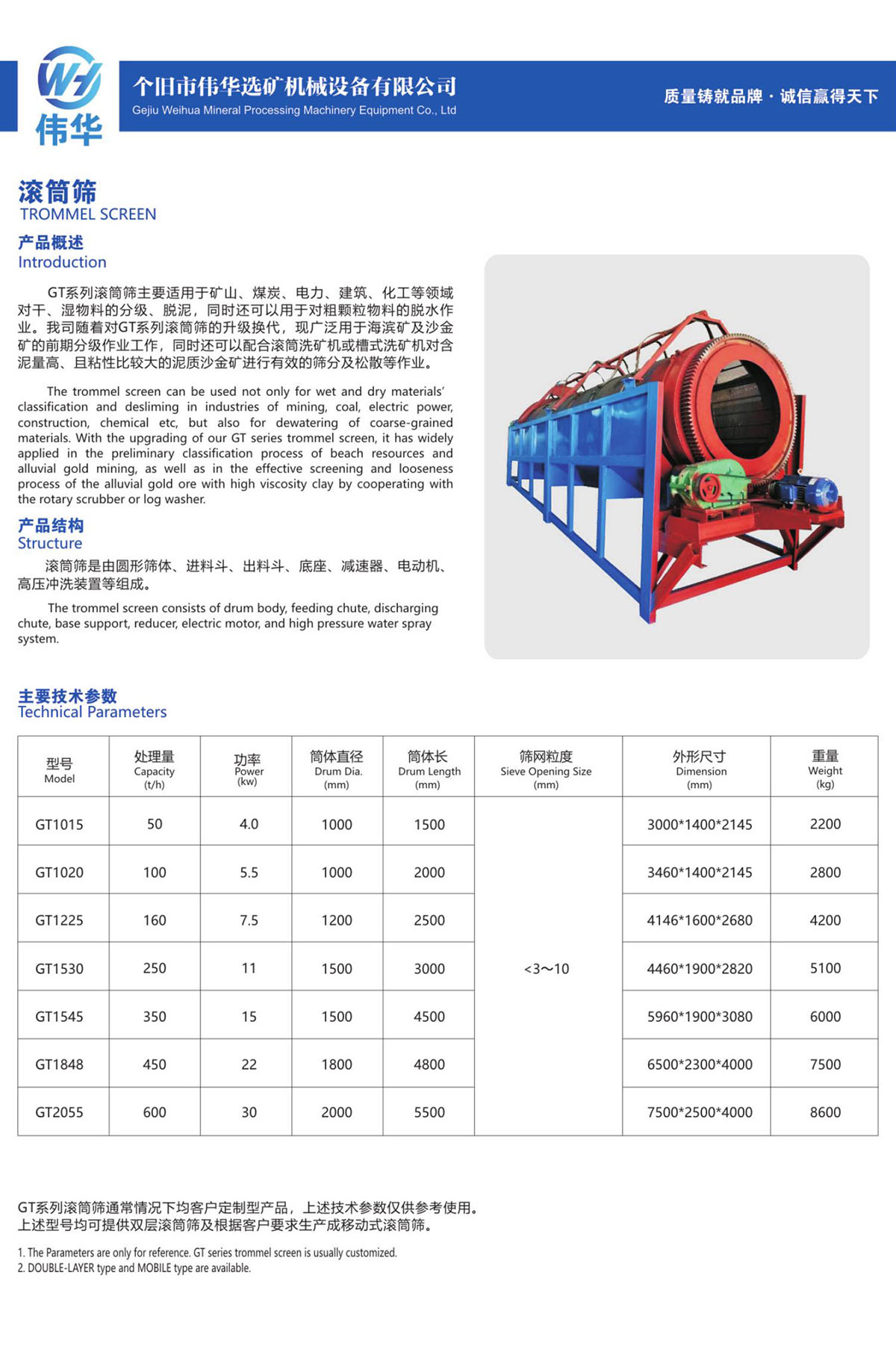 21、滚筒筛TROMMEL SCREEN.jpg