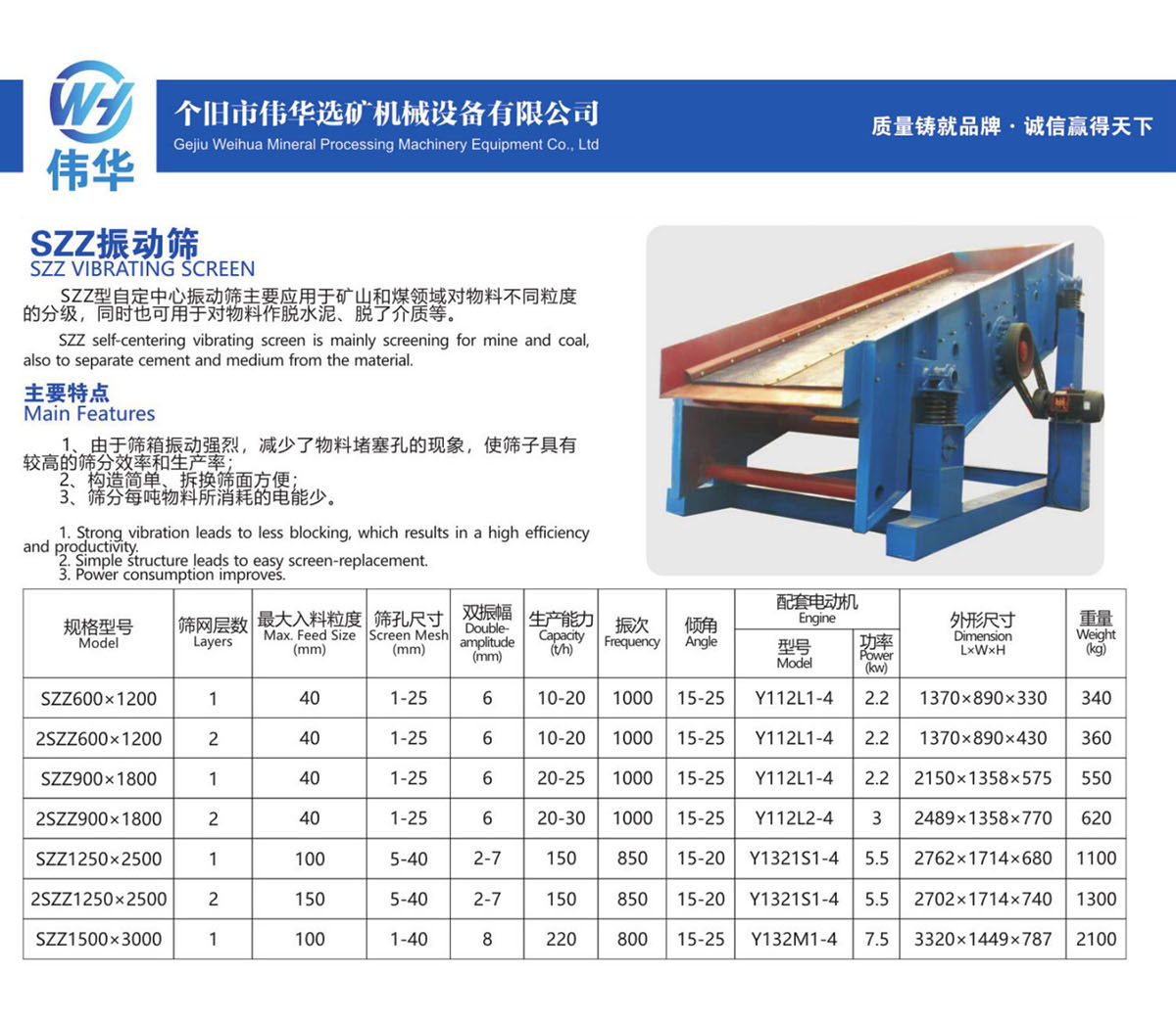 23、SZZ振动筛SZZ VIBRATING SCREEN.jpg
