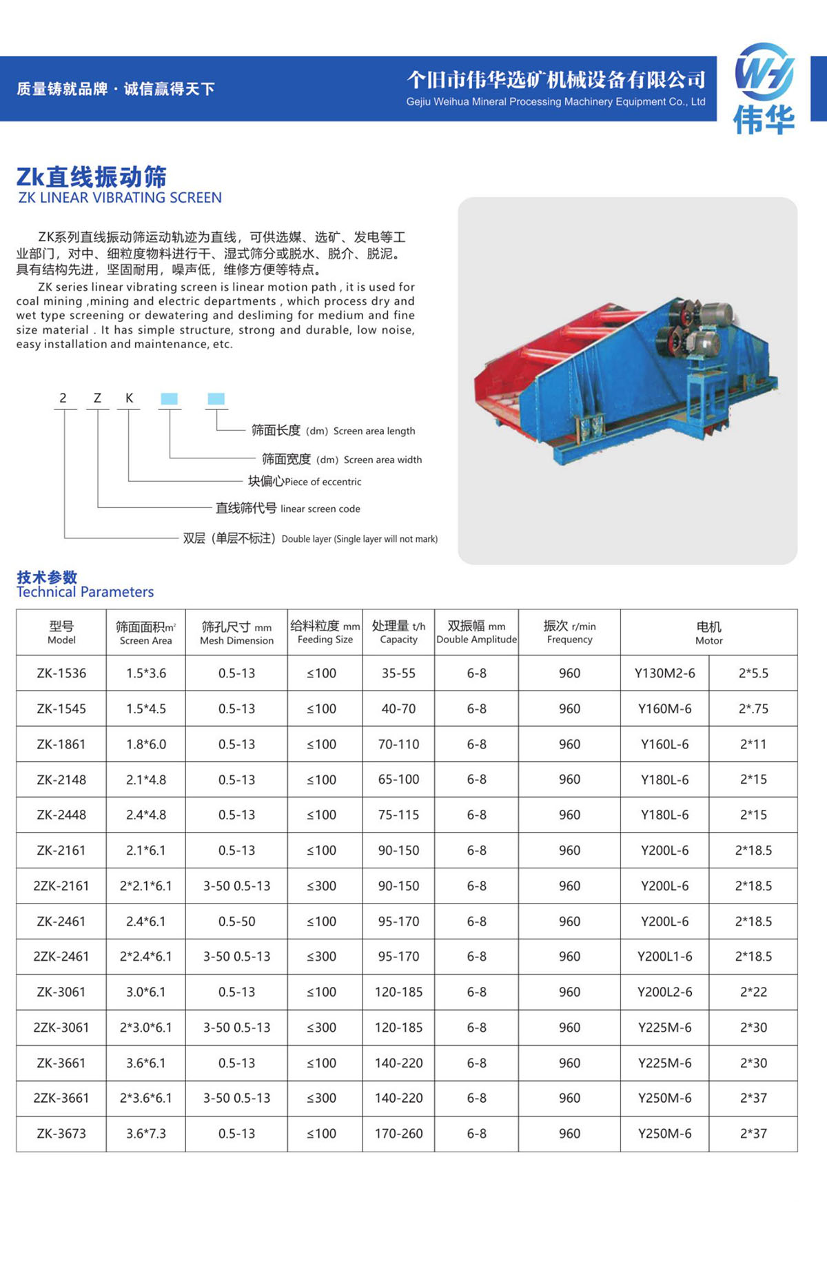24、Zk直线振动筛ZK LINEAR VIBRATING SCREEN.jpg