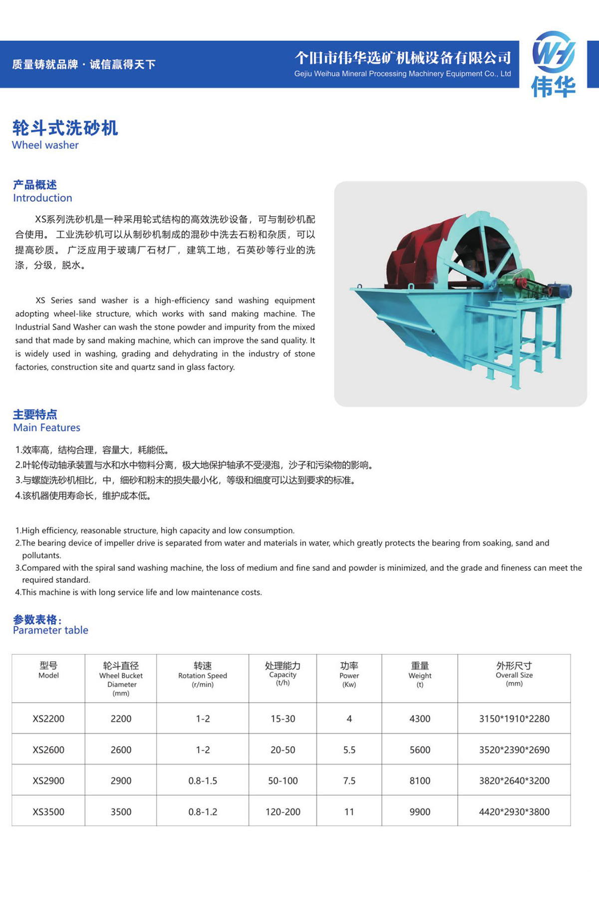 28、轮斗式洗砂机Wheel washer.jpg