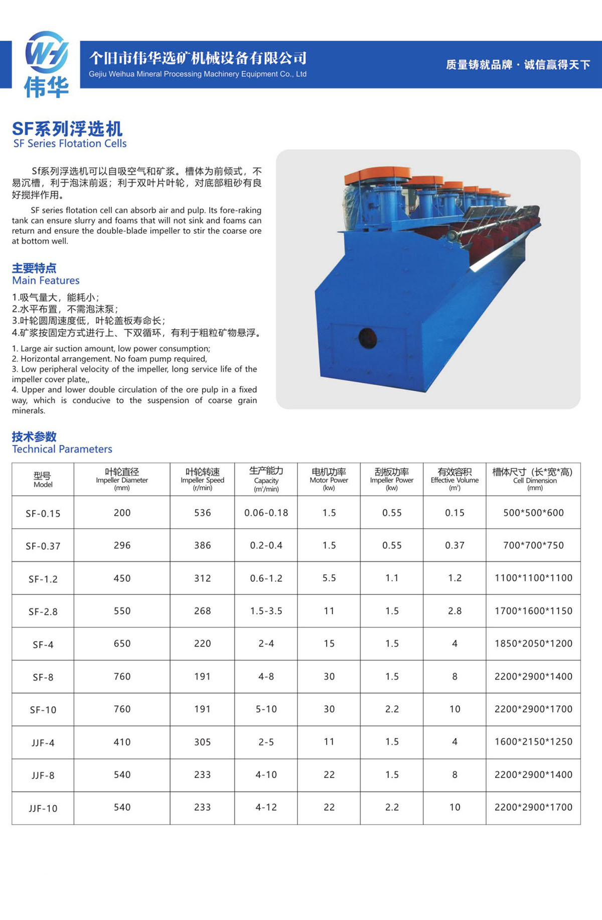 35、SF系列浮选机SF Series Flotation Cells.jpg