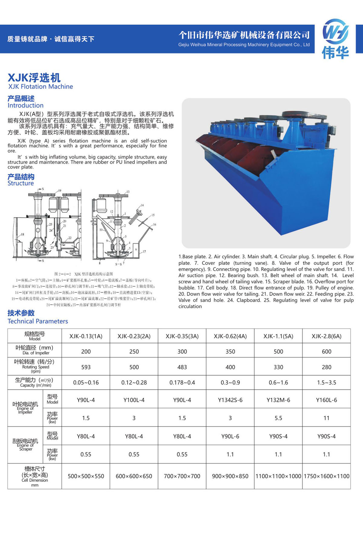 36、XJK浮选机XJK Flotation Machine.jpg